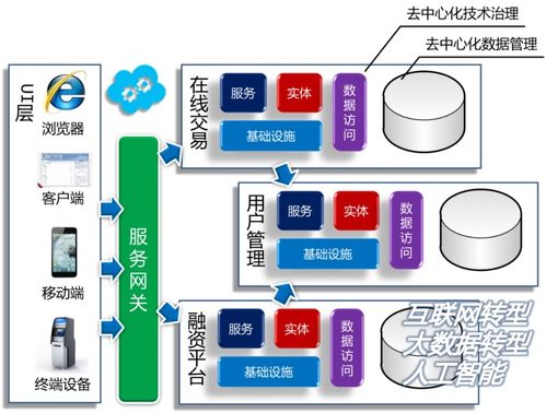 微服务设计中的去中心化技术治理与数据管理 构建高效数据处理服务