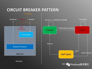 干货 | 日处理20亿数据 携程实时用户行为服务系统架构实践与数据处理服务深度解析