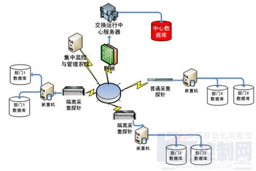 研祥工业服务器产品在联邦数据交换系统中的应用与数据处理服务实践