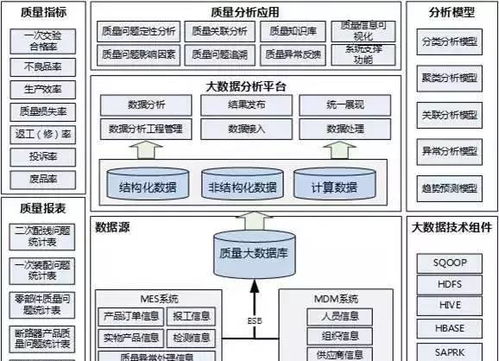 智能工厂规划的十大核心要素与数据处理服务的整合策略