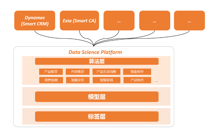 投中伙伴|5月企业动态回顾