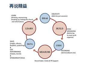 好的数据分析服务究竟是啥样 从数据到价值的全链路体验