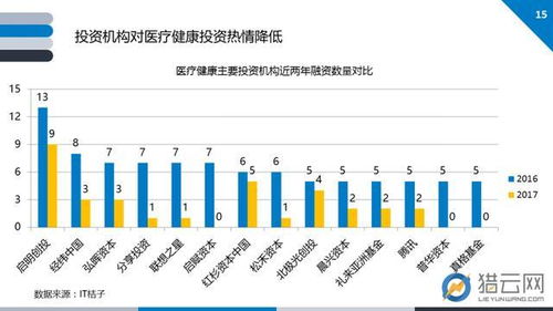 2017基因技术行业创投报告 基因解读需求激增,大数据分析服务走热