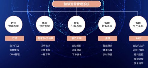 鑫迪木门智慧运营管理系统 数据处理服务的核心价值与应用