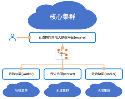 中国电信AI自研成果入选《中央企业科技创新成果产品手册（2023年版）》数据处理服务