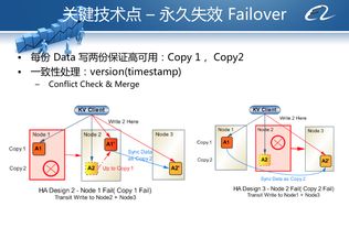 从阿里内部产品看海量数据处理系统的设计（下） 架构与创新数据处理服务