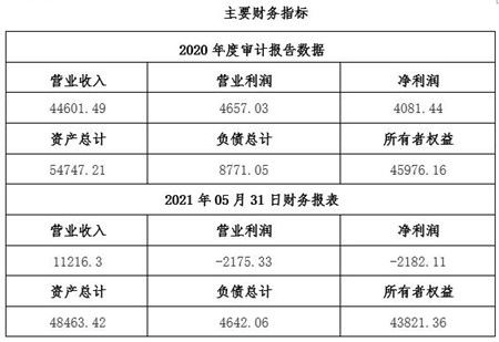 北京信息技术服务公司转让项目 数据处理服务的新机遇